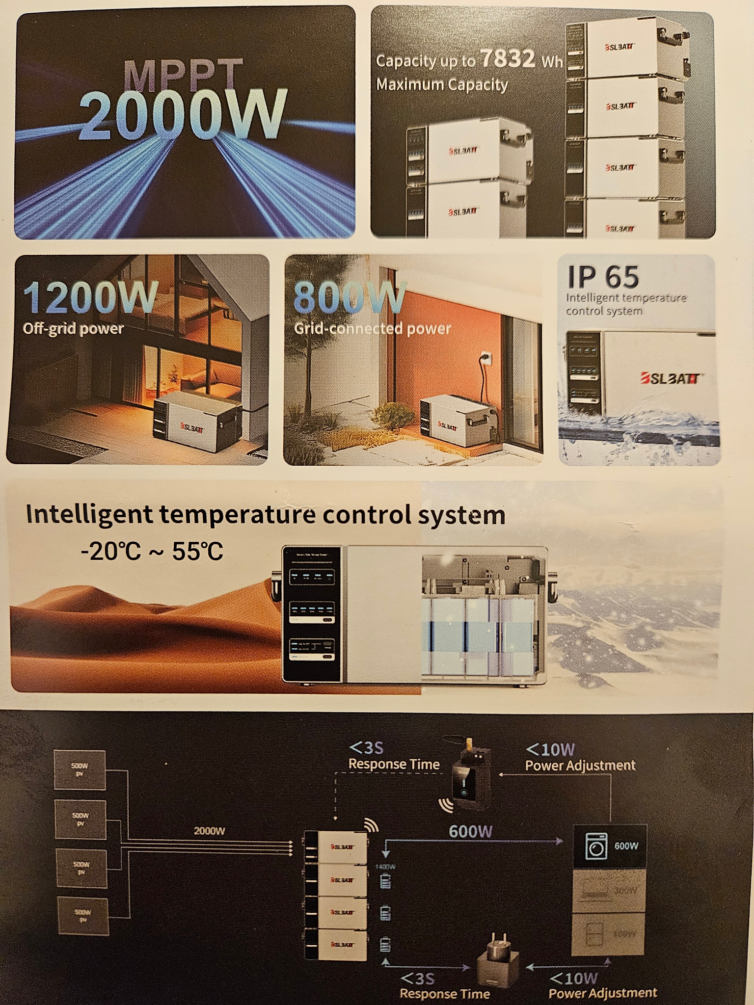 System Magazynowania Energii Dom-Mieszkanie-Balkon