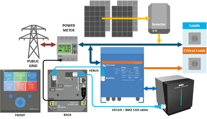 Schemat Blokowy Magazynowania Energii z Fotowoltaiki