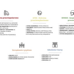 Dokumentacja, projekty, szkolenia oraz każda nasza inicjatywa opatrzone są w umowach i ofertach klauzulą gwarancji rzetelności, gdzie pisemnie dajemy rękojmie prawidłowego wykonania zlecania.

Prezentujemy w skrócie zakres naszej działalności.