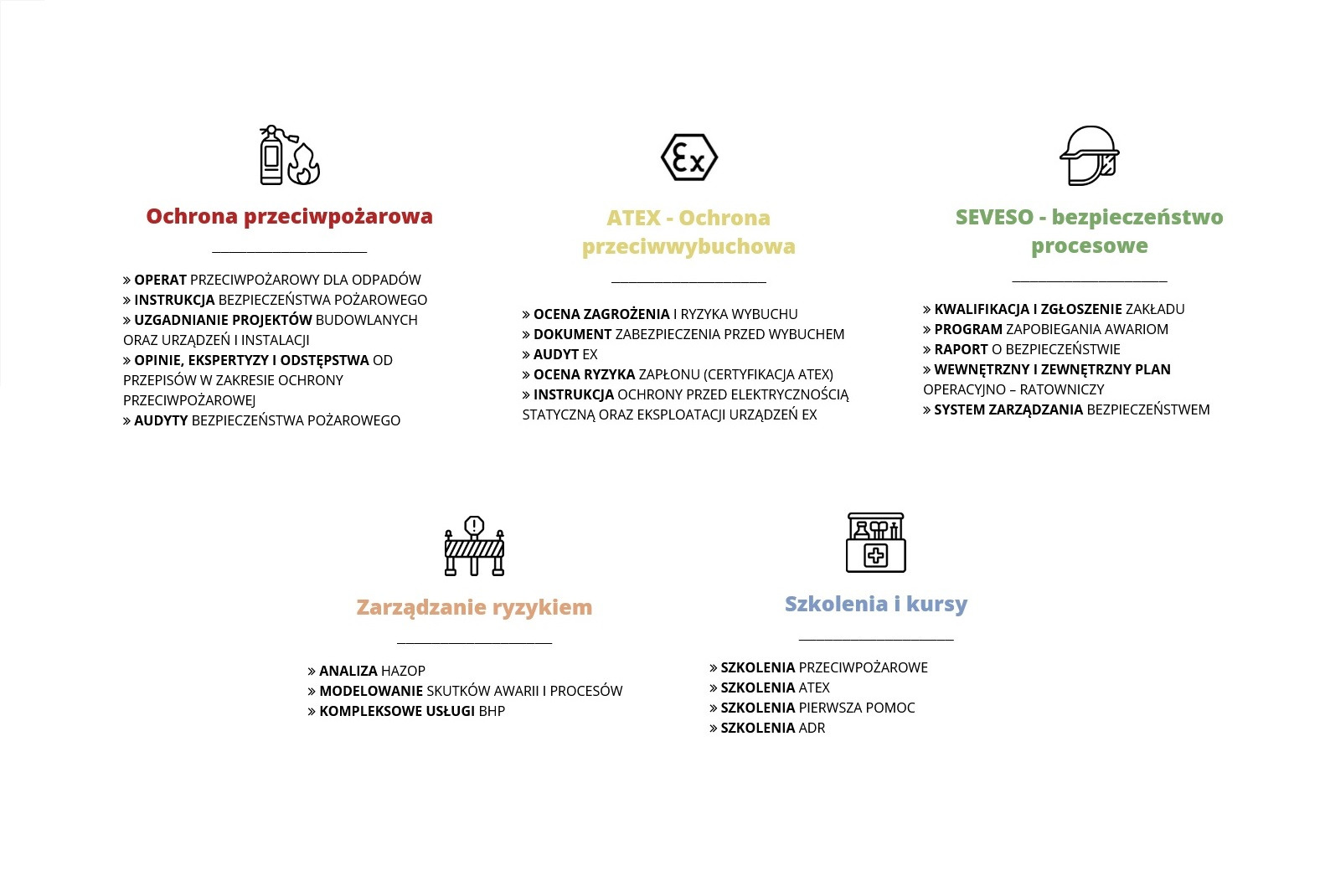 Infografika przedstawiająca zakres usług firmy z Pińczowa w obszarze bezpieczeństwa: ochrona przeciwpożarowa, ATEX - ochrona przeciwwybuchowa, SEVESO - bezpieczeństwo procesowe, zarządzanie...