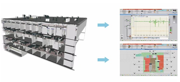 Automatyka przemysłowa BMS w centrum laboratoryjno-magazynowym – przemysł farmaceutyczny