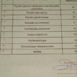 Fragment dokumentu z listą zajęć edukacyjnych, w tym psychologiczne i społeczne uwarunkowania uzależnień, psychologia ogólna, psychologia kliniczna, kierunki psychoterapii, profilaktyka uzależnień,...