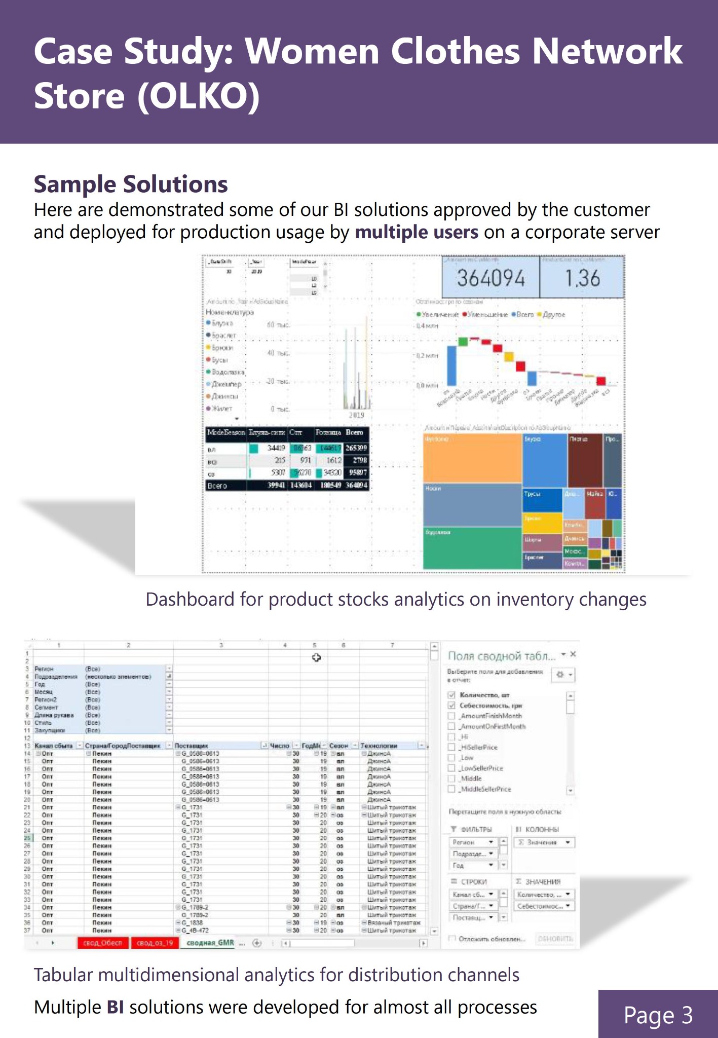 Zrzut ekranu pulpitu nawigacyjnego z analizą danych biznesowych dotyczącą stanów magazynowych produktów odzieżowych, prezentujący tabele przestawne, wykresy słupkowe i liniowe z danymi o sprzedaży,...