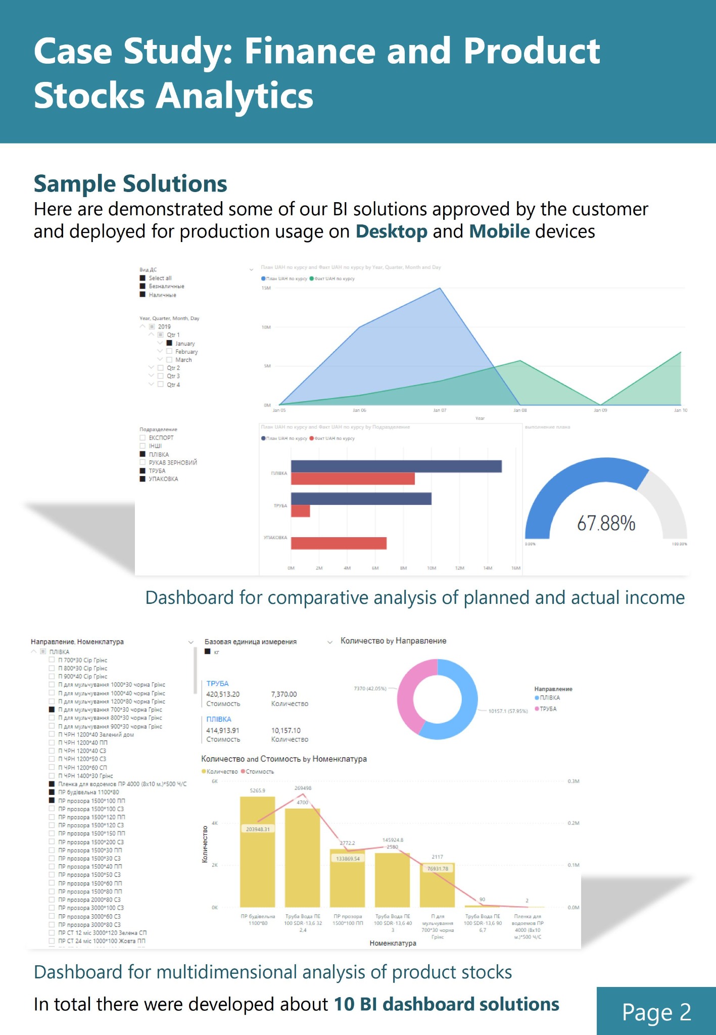 Dashboard BI z wizualizacją danych finansowych i produktowych, prezentujący analizę akcji, z różnymi wykresami i tabelami, w tym wykresy liniowe, słupkowe i kołowe, pokazujące planowane...