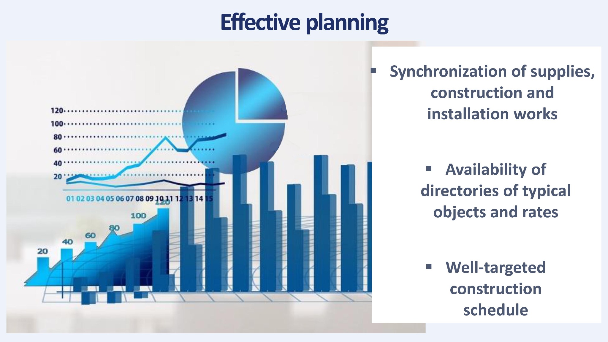 Graficzna prezentacja danych z wykresami słupkowymi i liniowymi, ilustrująca synchronizację dostaw, prac budowlanych i instalacyjnych oraz dostępność katalogów obiektów i stawek, z tekstem...