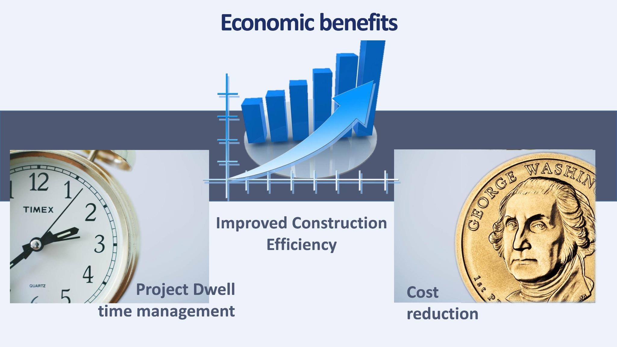 Graficzna prezentacja korzyści ekonomicznych w Charkowie: zegar Timex symbolizujący zarządzanie czasem, wykres słupkowy z rosnącą strzałką reprezentujący efektywność budowlaną i moneta...