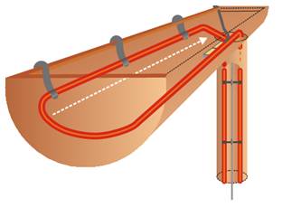 Instalacja przewodów grzejnych w rynnach,rurach,na dachach,odlodzenia,odśnieżanie itp.