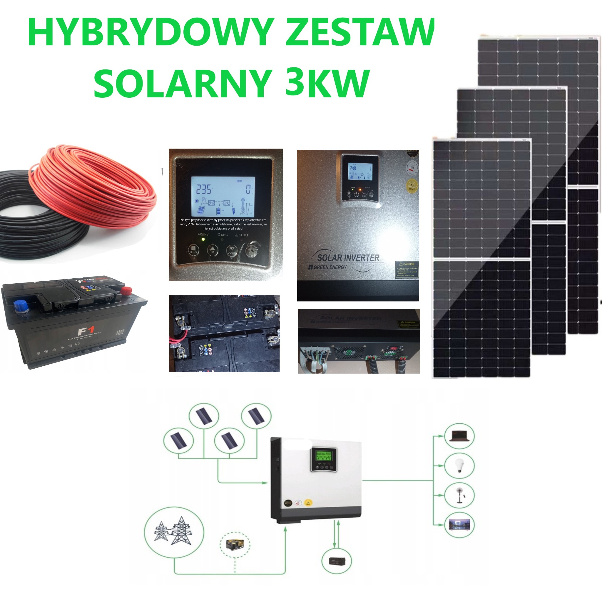 Kompletny zestaw solarny 3kW: panele fotowoltaiczne, inwerter, akumulator, okablowanie oraz schemat instalacji.
