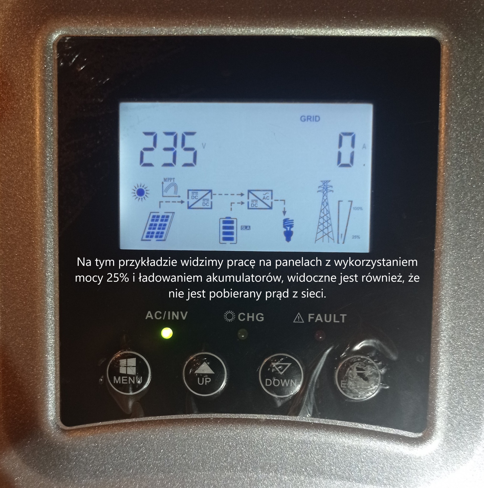 Ekran falownika fotowoltaicznego pokazujący napięcie 235V, prąd 0A, schemat przepływu energii z paneli słonecznych do akumulatora i sieci, informujący o ładowaniu akumulatorów z paneli słonecznych...