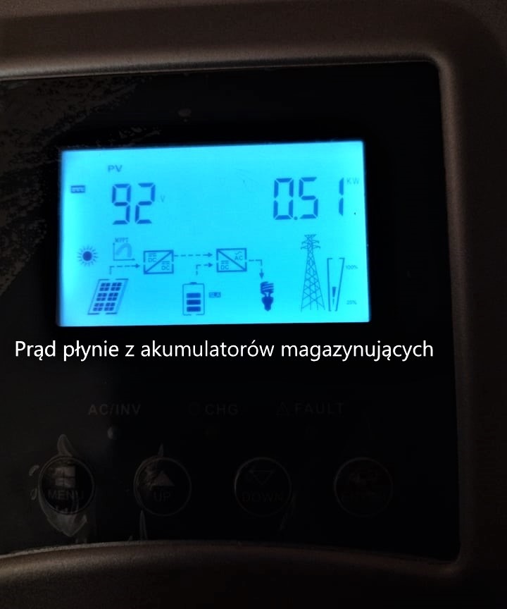 Wyświetlacz inwertera pokazujący schemat przepływu energii: panel słoneczny, akumulator, sieć energetyczna i obciążenie, z wartościami napięcia 9.2V i mocy 0.51kW.