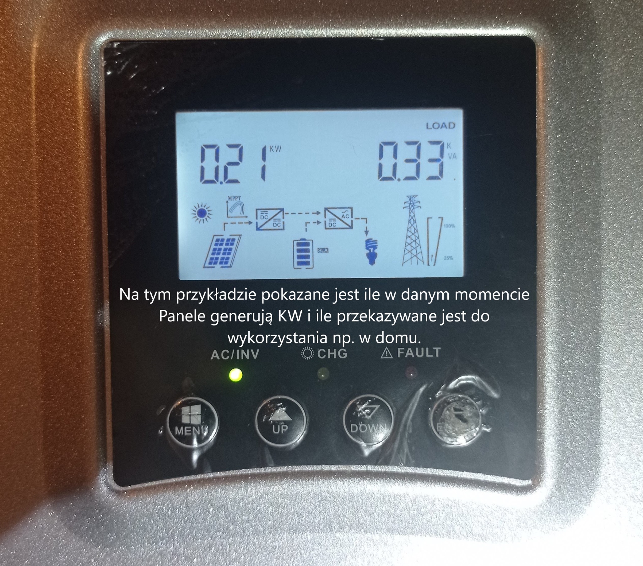 Wyświetlacz inwertera fotowoltaicznego pokazujący aktualną produkcję energii (0.21 kW) i obciążenie (0.33 kVA), z schematem przepływu energii od paneli słonecznych, przez akumulator, do sieci.