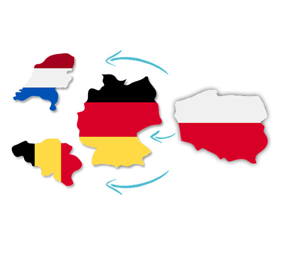 Grafika przedstawiająca mapy Polski, Niemiec, Belgii i Holandii z zaznaczonymi strzałkami wskazującymi kierunek przepływu.