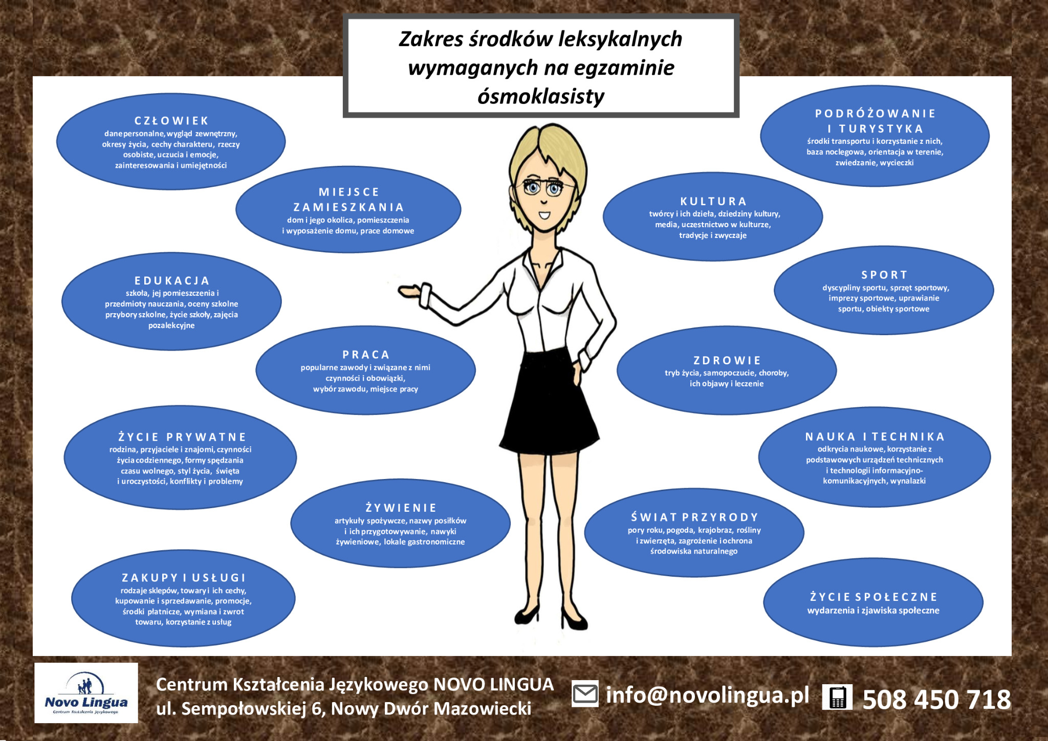 Ilustracja przedstawia zakres środków leksykalnych wymaganych na egzaminie ósmoklasisty, z centralną postacią kobiety w stylu graficznym, otoczoną tematami takimi jak edukacja, praca, kultura...