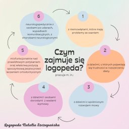 Logopeda Działdowo 3