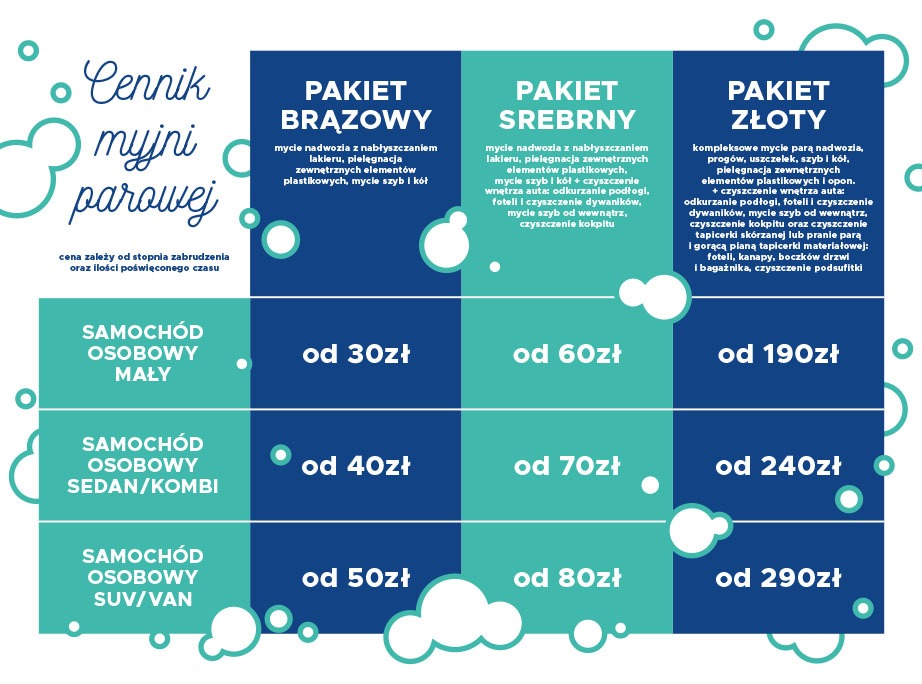 Cennik myjni parowej z trzema pakietami: brązowy, srebrny i złoty, oferującymi mycie nadwozia, pielęgnację elementów plastikowych, czyszczenie wnętrza, tapicerki oraz podsufitki w zależności...