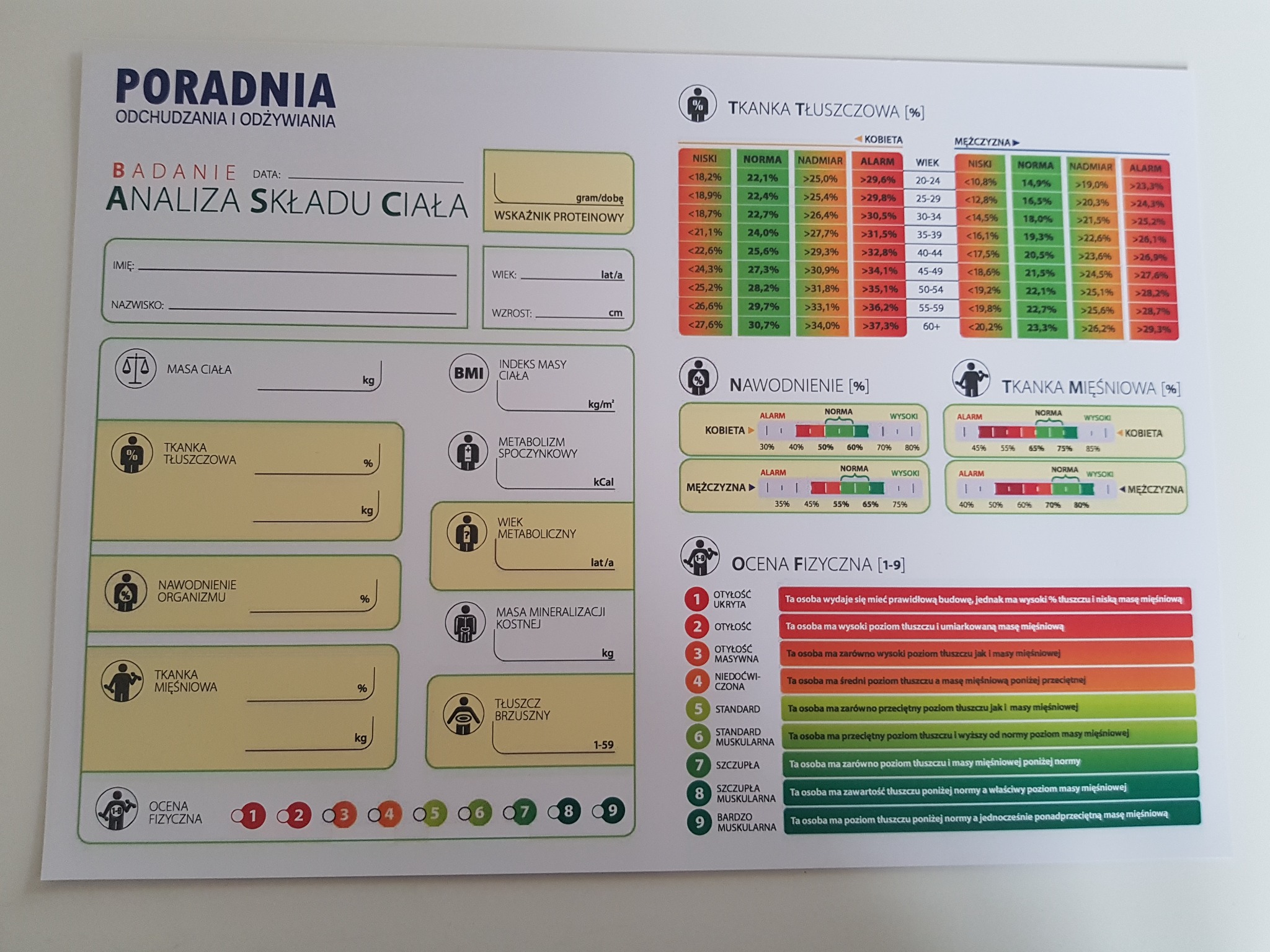 Formularz analizy składu ciała z tabelami norm tkanki tłuszczowej, mięśniowej i nawodnienia, używany w poradni odchudzania i żywienia.