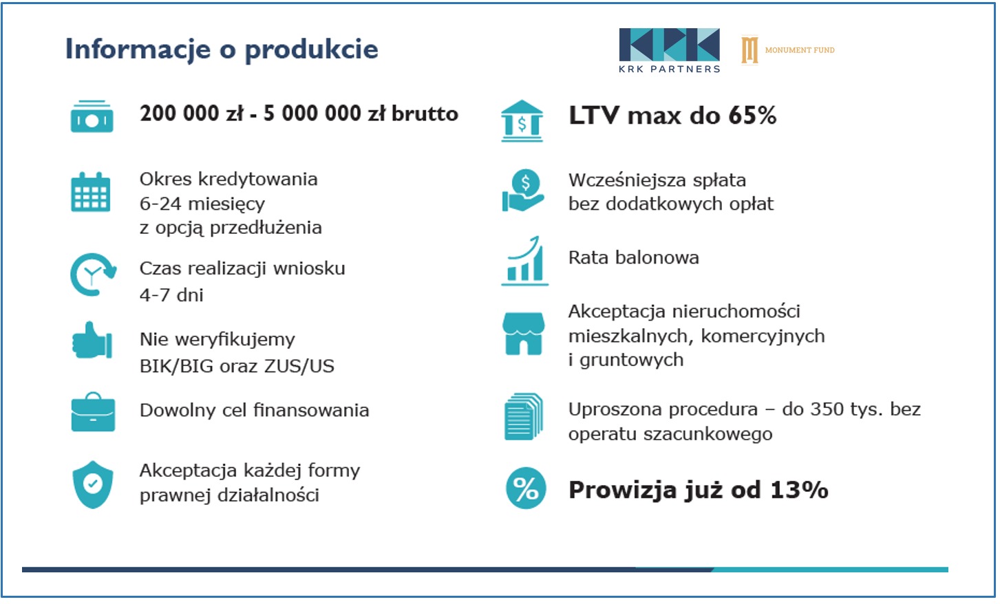 Infografika przedstawiająca informacje o produkcie finansowym, w tym kwotę od 200 000 do 5 000 000 zł brutto, LTV do 65%, okres kredytowania 6-24 miesiące, czas realizacji wniosku 4-7 dni, brak...