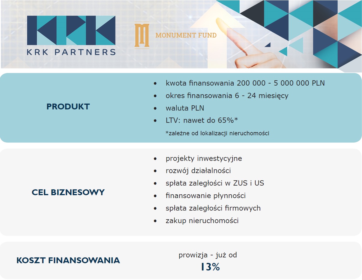 Infografika prezentująca ofertę finansowania dla firm: zakres kwot, okres, waluta, LTV oraz cele biznesowe takie jak projekty inwestycyjne i spłata zaległości, z prowizją od 13%. Widoczne logotypy...