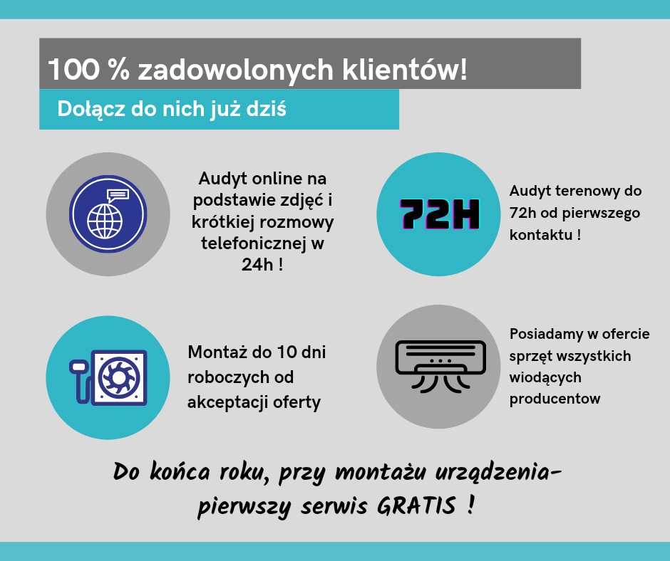 Infografika reklamowa usług: audyt online w 24h, audyt terenowy w 72h, montaż w 10 dni, oferta sprzętu wiodących producentów i darmowy serwis przy montażu do końca roku, obietnica 100% zadowolonych...
