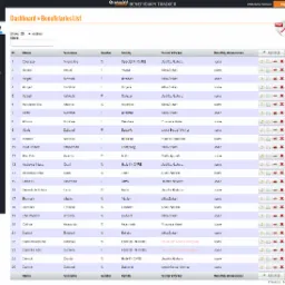 Tabela z listą beneficjentów w systemie trackingowym, zawierająca kolumny z ID, imieniem, nazwiskiem, płcią, rodziną, pracownikiem socjalnym oraz miesięcznymi dodatkami, z opcją dodawania nowych...