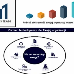 Grafika firmowa Magis Trade przedstawiająca logo, rosnące słupki efektywności, hasło 'Podnieś efektywność swojej organizacji razem z nami!', deklarację 'Partner technologiczny dla Twojej...