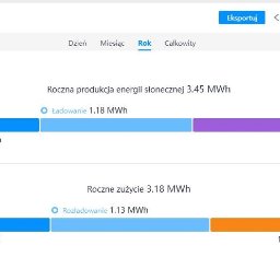 Magazyny energii Gliwice