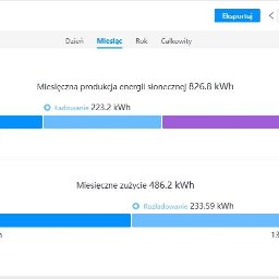 Zielona Era - Dobre Magazyny Energii Do Fotowoltaiki Jędrzejów