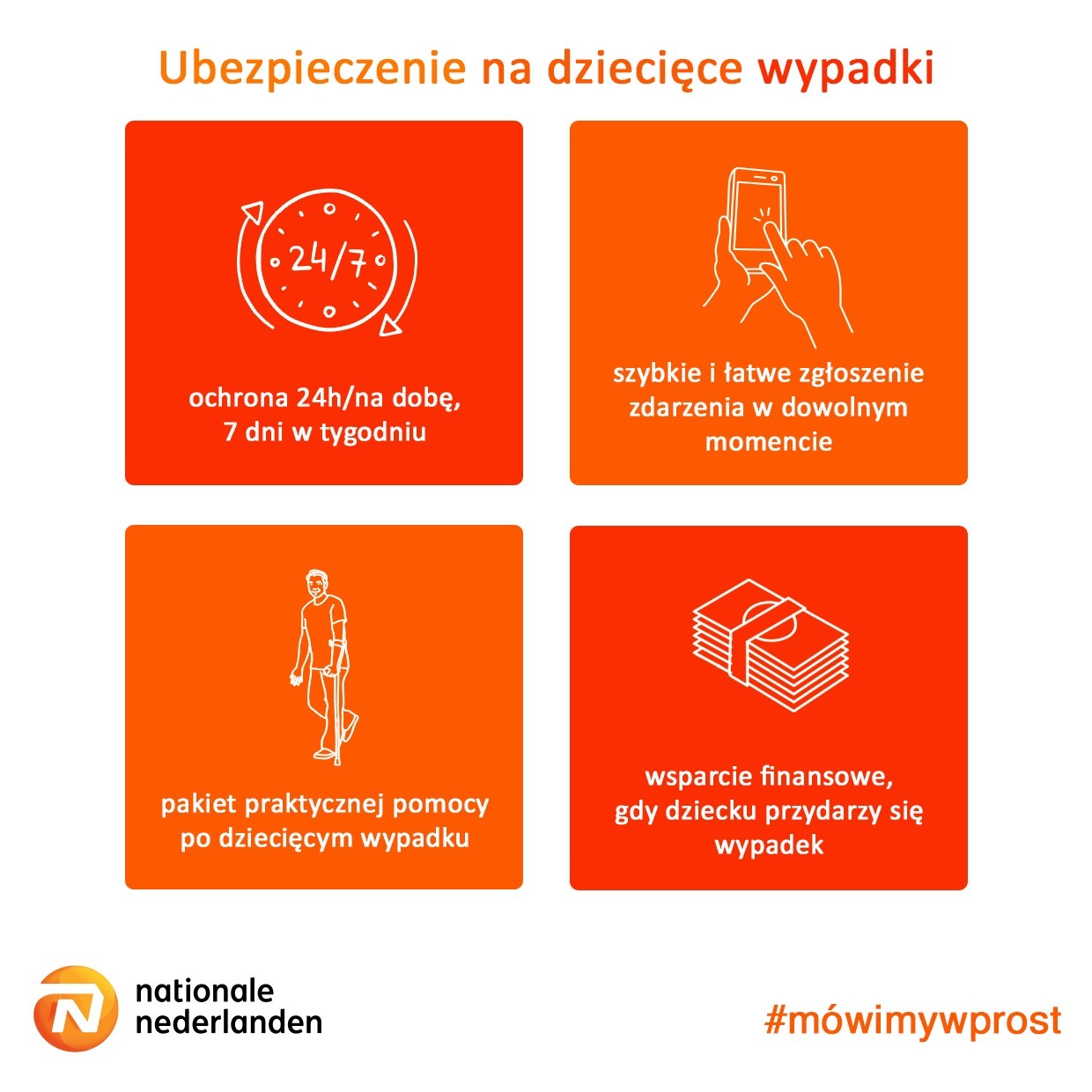 Grafika informacyjna Nationale Nederlanden dotycząca ubezpieczenia na dziecięce wypadki, prezentująca ikony i hasła: dostępność 24/7, szybkie zgłaszanie zdarzeń, pakiet pomocy i wsparcie finansowe.