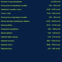 Cennik usług pielęgnacji zieleni, zawierający pozycje takie jak koszenie trawy, areacja trawnika, zakładanie trawnika, montaż obrzeży trawnikowych, montaż palisad, przycinanie żywopłotów, ręczne...