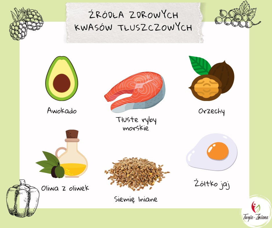 Grafika edukacyjna przedstawiająca źródła zdrowych kwasów tłuszczowych: awokado, tłuste ryby morskie, orzechy, oliwa z oliwek, siemię lniane i żółtko jaja, uzupełniona o rysunki malin, porzeczek...