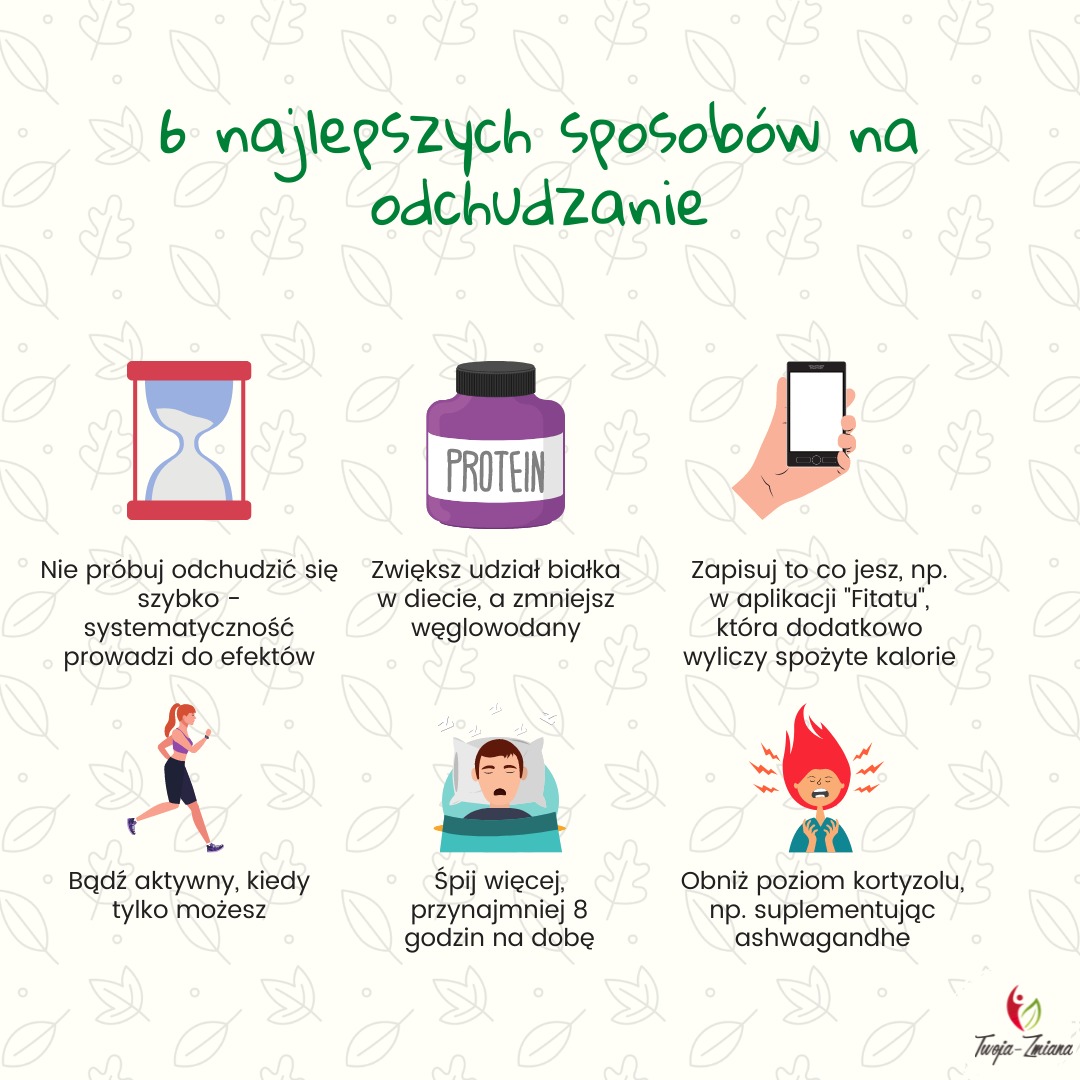 Infografika prezentująca sześć sposobów na odchudzanie: regularne ćwiczenia, sen, suplementacja, notowanie posiłków w aplikacji, spożywanie białka, unikanie szybkiego odchudzania, z logo...