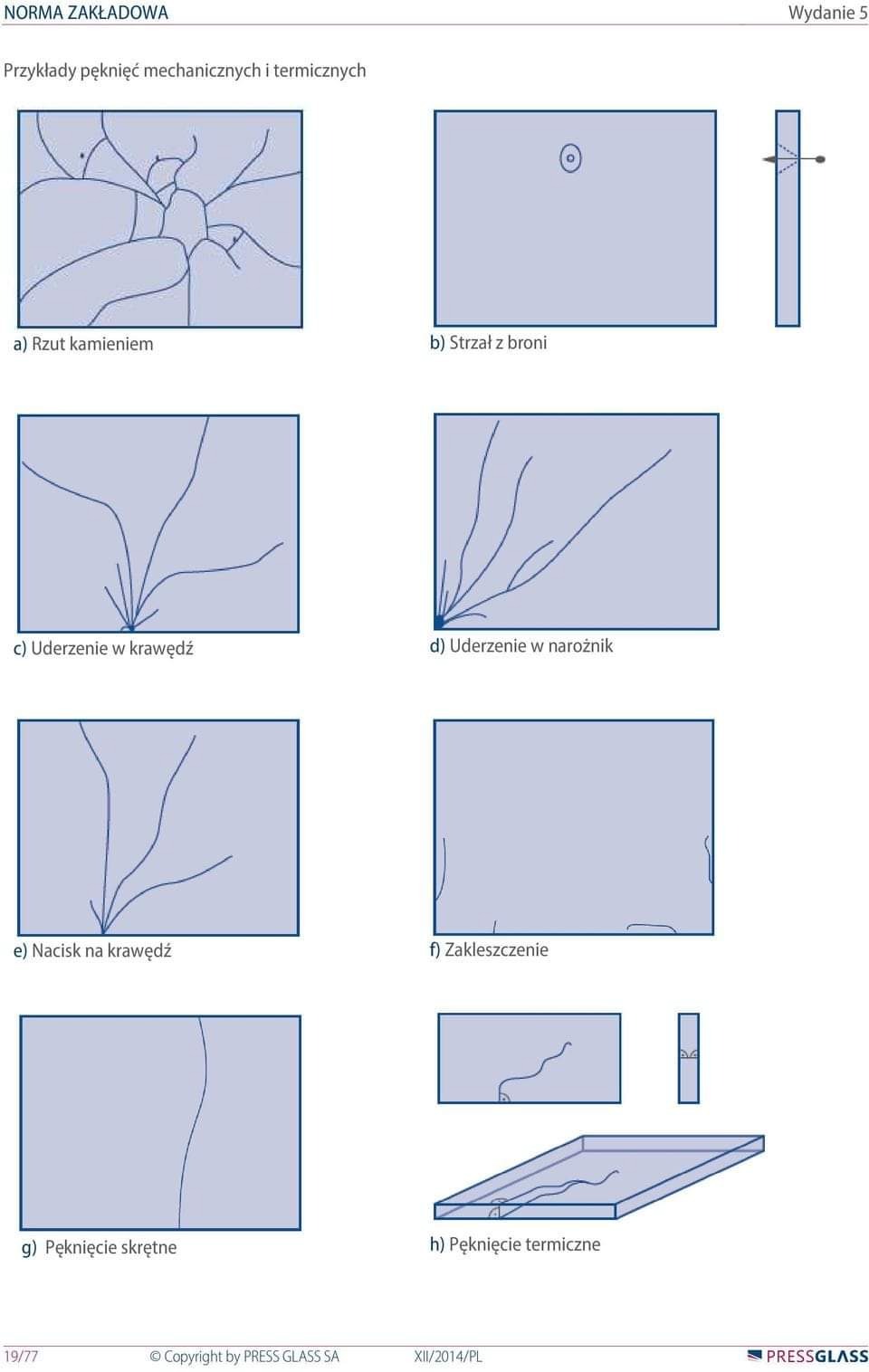 Ilustracja z normami zakładowymi, prezentująca różne rodzaje pęknięć szkła, w tym od uderzenia kamieniem, strzału, nacisku i pęknięcia termiczne.
