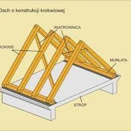 PRZEM-BUD PRZEMYSŁAW KANIUK - Budowanie Więźby Dachowej Chycina