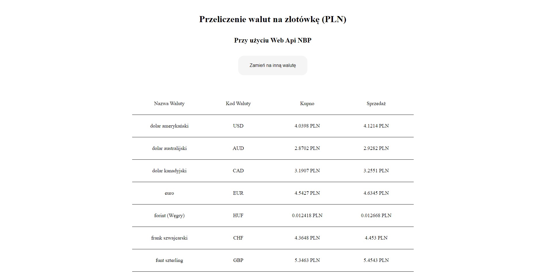 Tabela kursów walut (USD, AUD, CAD, EUR, HUF, CHF, GBP) na złotówki (PLN) pobierana z Web Api NBP.