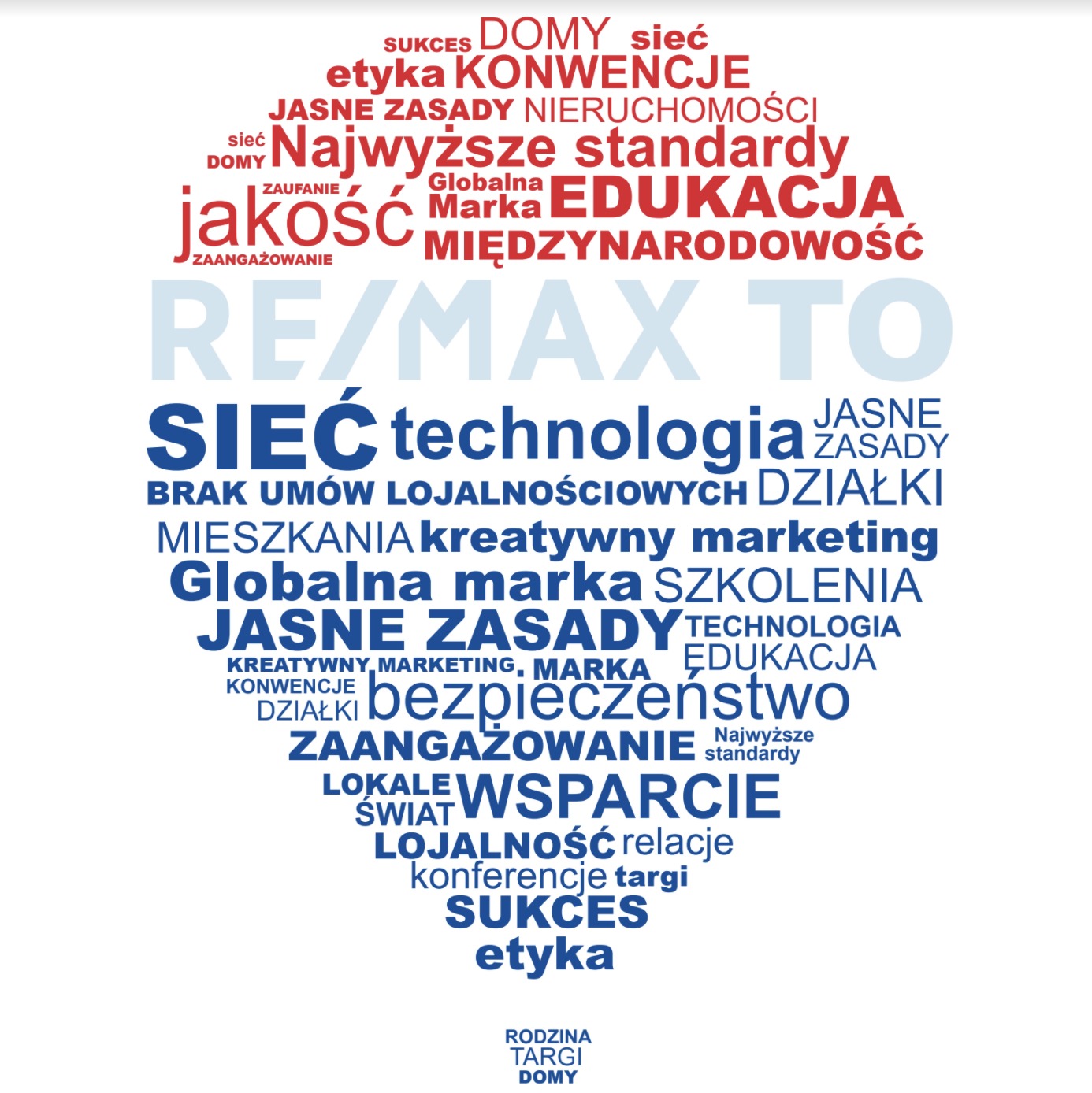 Chmura słów w kolorach niebieskim i czerwonym, przedstawiająca wartości i atrybuty agencji nieruchomości RE/MAX TO, takie jak sukces, etyka, edukacja, bezpieczeństwo, zaangażowanie, wsparcie...