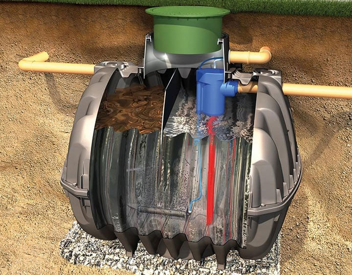 Przekrój szamba ekologicznego z widocznymi komorami, filtrami i instalacją pompy, umieszczonego w ziemi na podsypce z kruszywa.