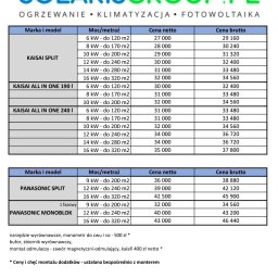 Remonty mieszkań Łódź 1