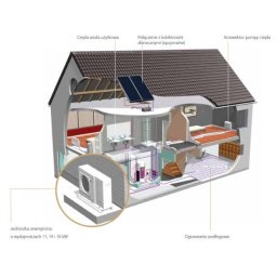 Pompy ciepła Katowice 3