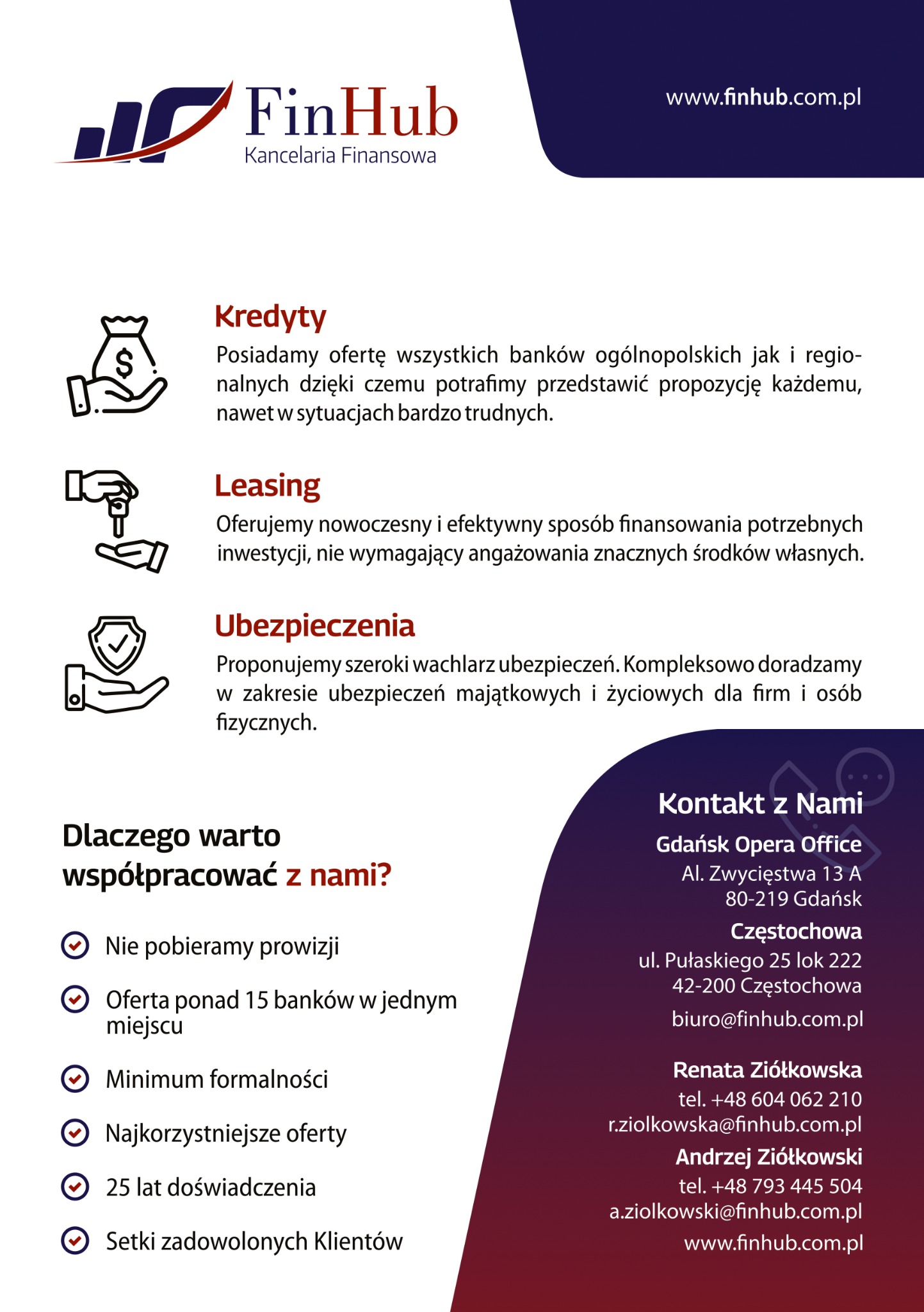 Grafika reklamowa FinHub Kancelaria Finansowa, oferująca kredyty, leasing i ubezpieczenia, z informacjami kontaktowymi do biur w Gdańsku i Częstochowie oraz listą korzyści ze współpracy.