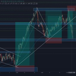 Seweryn Seweryn - Wykres świecowy Canadian Dollar/Swiss Franc z naniesionymi trendami, liniami wsparcia/oporu i wskaźnikami EMA.