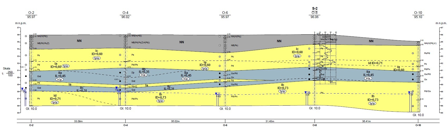 Przekrój geotechniczny.