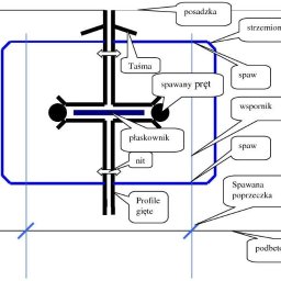 Narzędzia Poznań 1