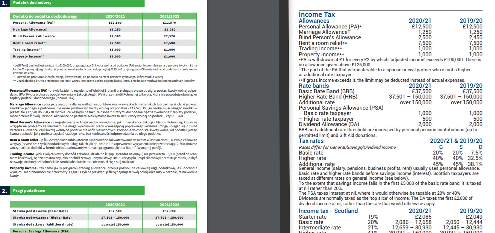 Tabela porównawcza ulg i progów podatkowych w Wielkiej Brytanii za lata 2020/2021 i 2021/2022, z uwzględnieniem Personal Allowance, Marriage Allowance, Blind Person's Allowance, Rent a room relief,...