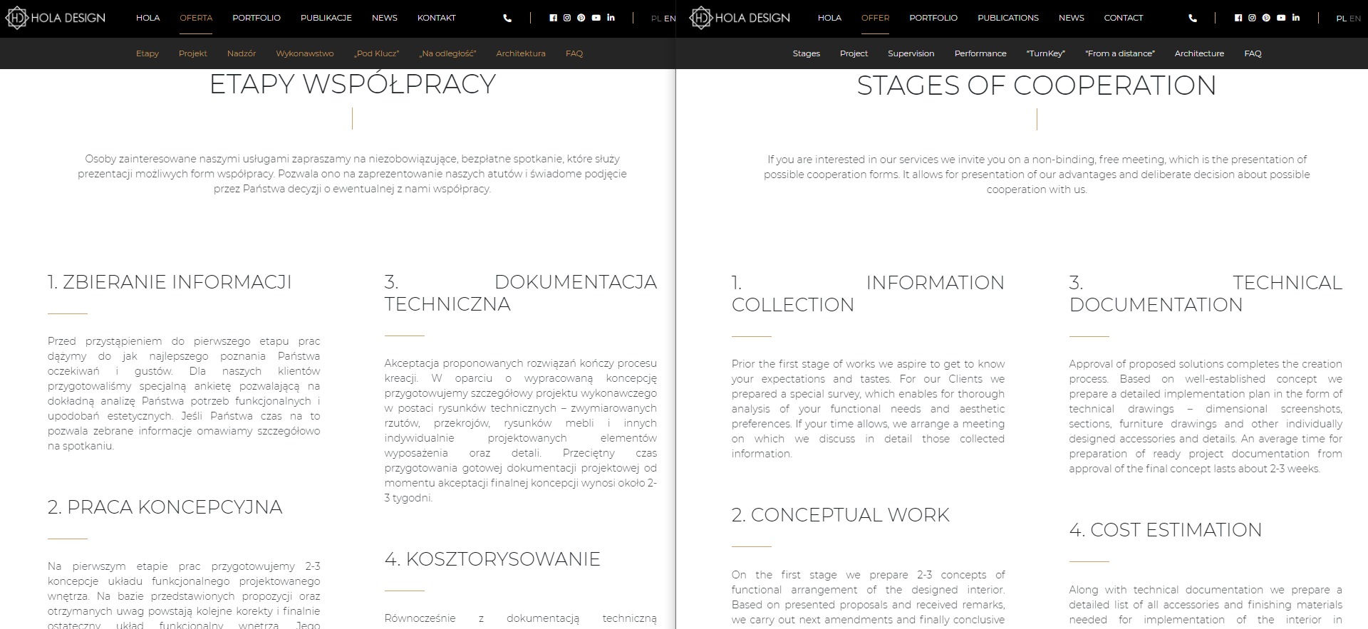 Ilustracja etapów współpracy z firmą projektową z Augustowa, prezentująca schemat procesu od zbierania informacji, przez pracę koncepcyjną, dokumentację techniczną, aż po kosztorysowanie.