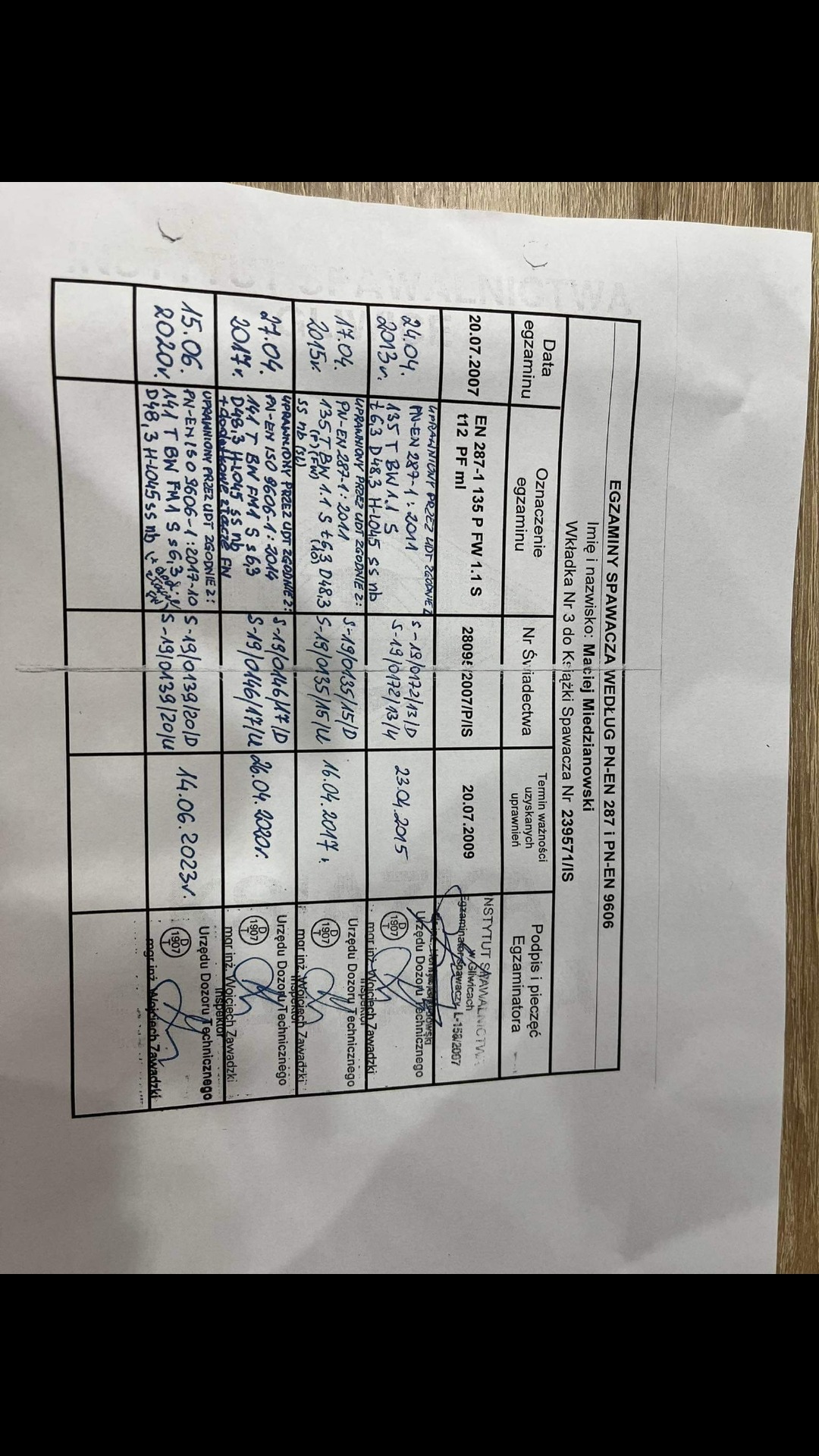 Skan dokumentu z danymi egzaminów spawacza Macieja Miedzianowskiego, zawierający daty, oznaczenia egzaminów, numery świadectw, terminy ważności uprawnień, podpisy i pieczęcie egzaminatorów...