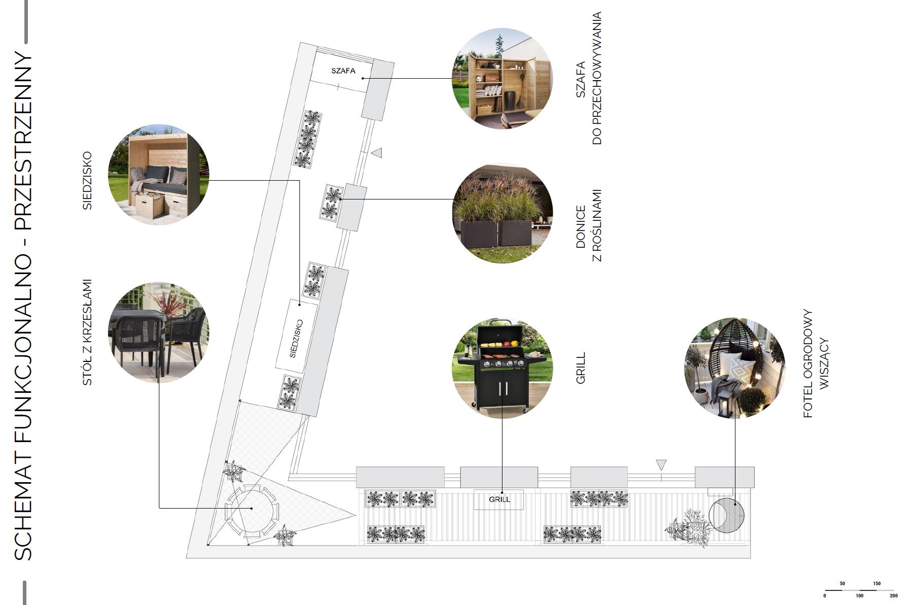 Schemat funkcjonalny przestrzeni zewnętrznej z wizualizacjami mebli ogrodowych, grilla, donic z roślinami i szafy do przechowywania.