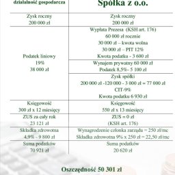 INSTYTUT KSIĘGOWOŚCI - 