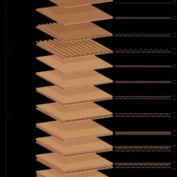 Rozwarstwiona grafika ilustrująca różne rodzaje tektury falistej i jej przekroje, ukazująca strukturę i warstwy materiału.
