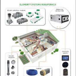 Schemat instalacji rekuperacji w przekroju domu, prezentujący rozkład kanałów wentylacyjnych, rekuperator Air Expert 600, skrzynki rozdzielcze, czerpnie, wyrzutnie, przewody oraz automatykę systemu.