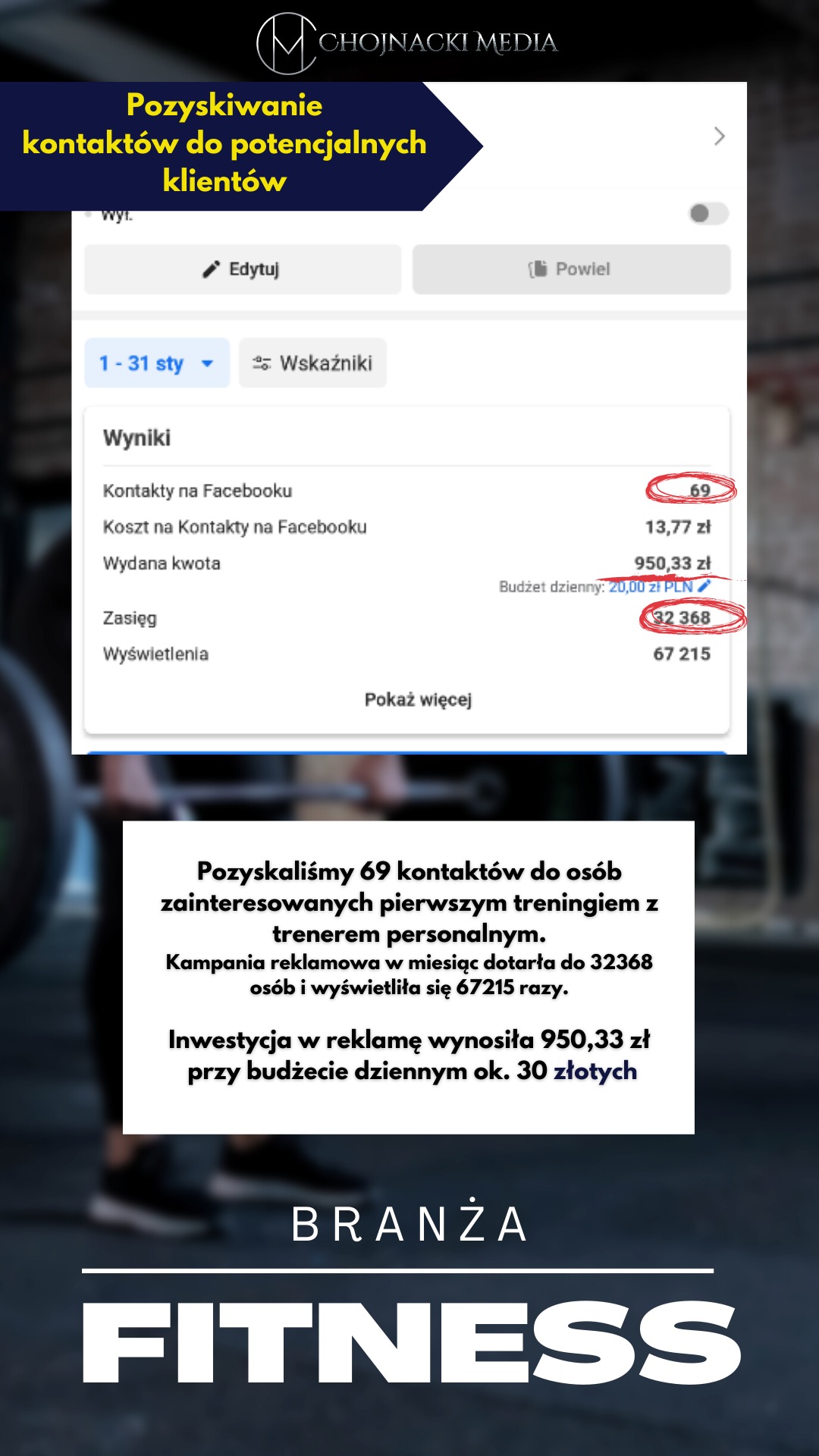 Zrzut ekranu panelu reklamowego z wynikami kampanii na Facebooku dla branży fitness, pokazujący liczbę kontaktów, koszt, wydaną kwotę, zasięg i wyświetlenia.